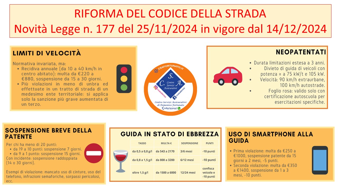 TOLLERANZA ZERO CON IL NUOVO CODICE DELLA STRADA